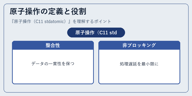原子操作の定義と役割