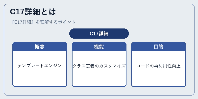 C17詳細とは