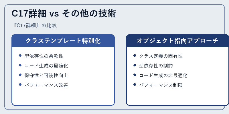 C17詳細 vs その他の技術