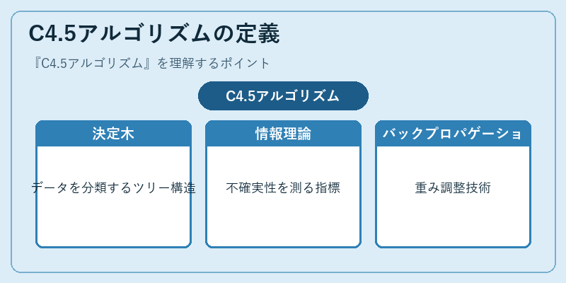 C4.5アルゴリズムの定義