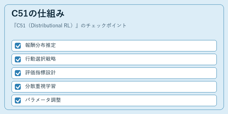 C51の仕組み