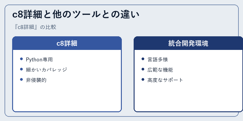 c8詳細と他のツールとの違い