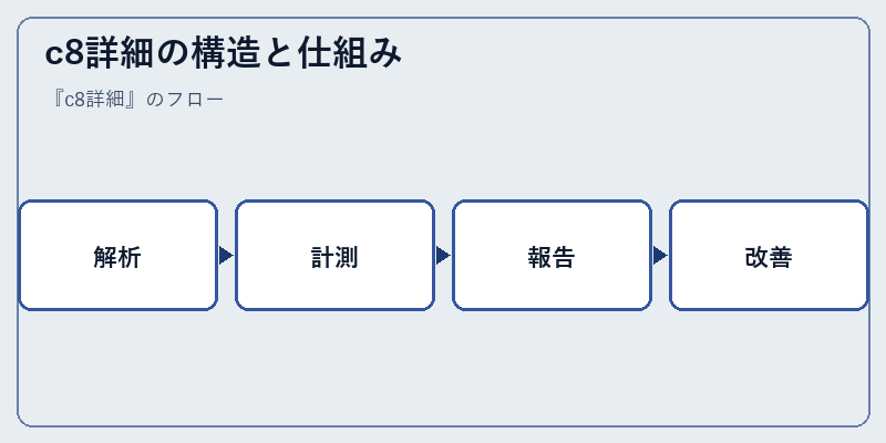 c8詳細の構造と仕組み