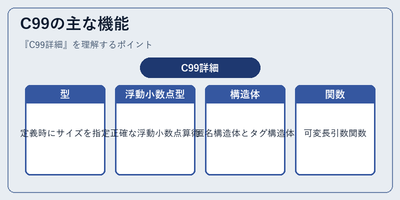 C99の主な機能