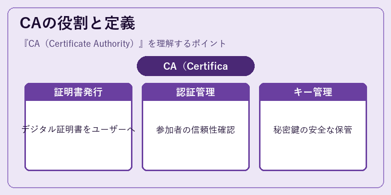 CAの役割と定義
