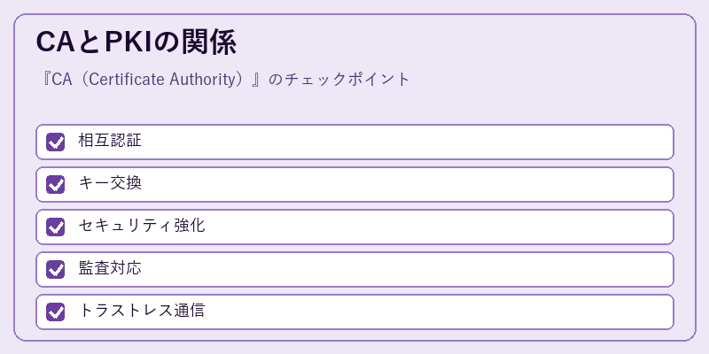 CAとPKIの関係