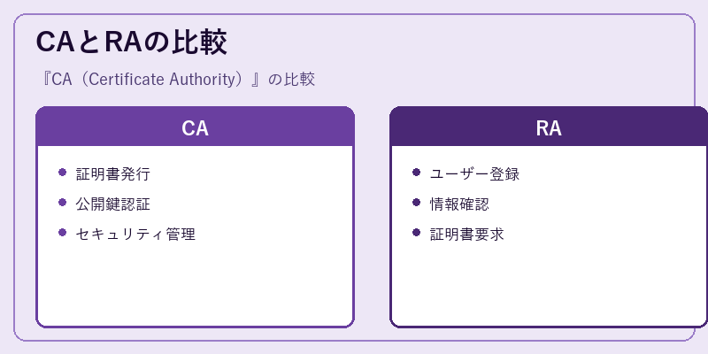 CAとRAの比較