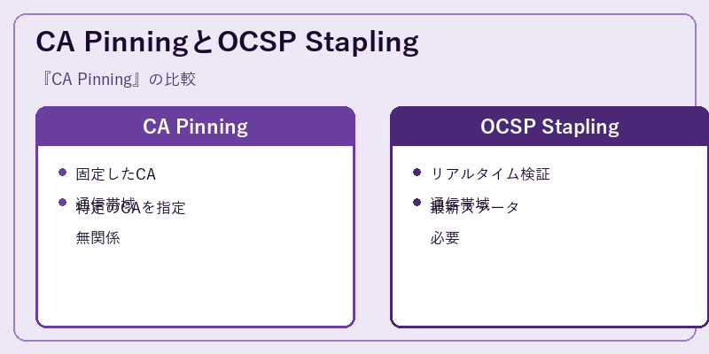 CA PinningとOCSP Stapling