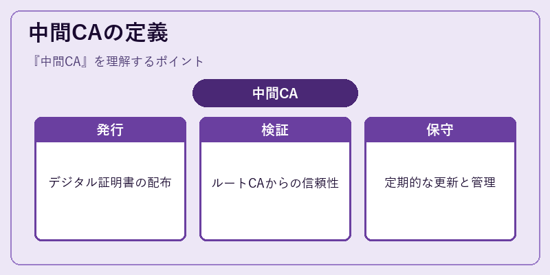 中間CAの定義