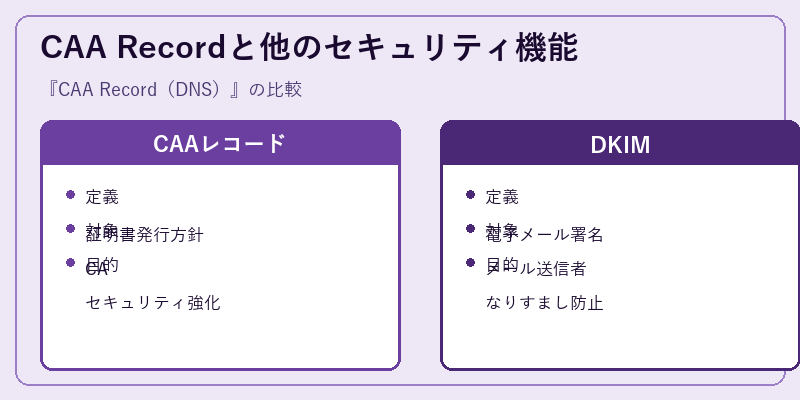 CAA Recordと他のセキュリティ機能