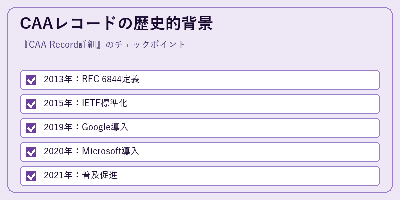 CAAレコードの歴史的背景