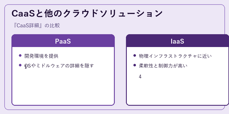 CaaSと他のクラウドソリューション