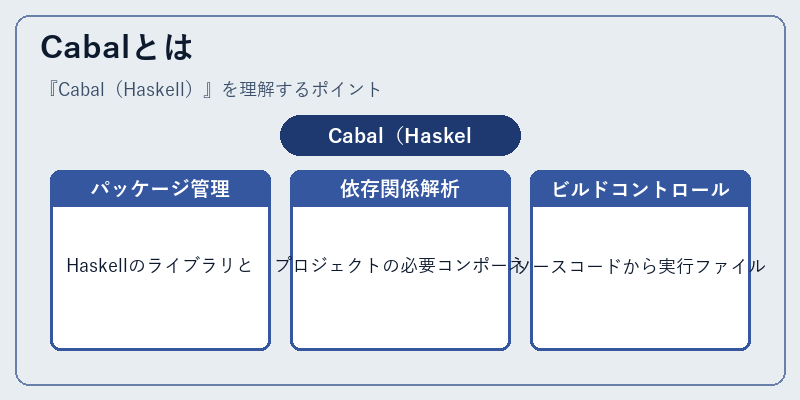 Cabalとは
