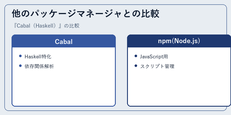 他のパッケージマネージャとの比較