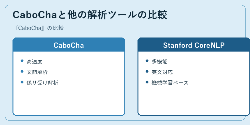CaboChaと他の解析ツールの比較