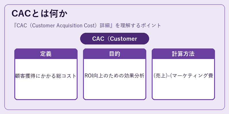 CACとは何か