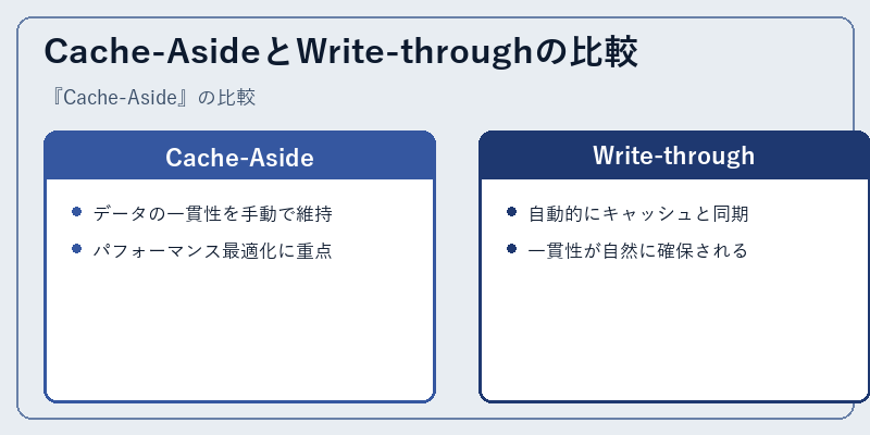 Cache-AsideとWrite-throughの比較