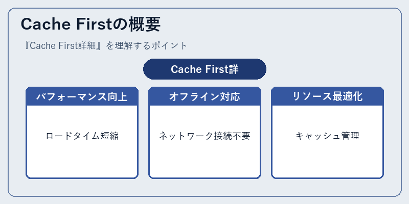 Cache Firstの概要