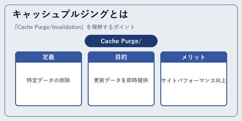 キャッシュプルジングとは