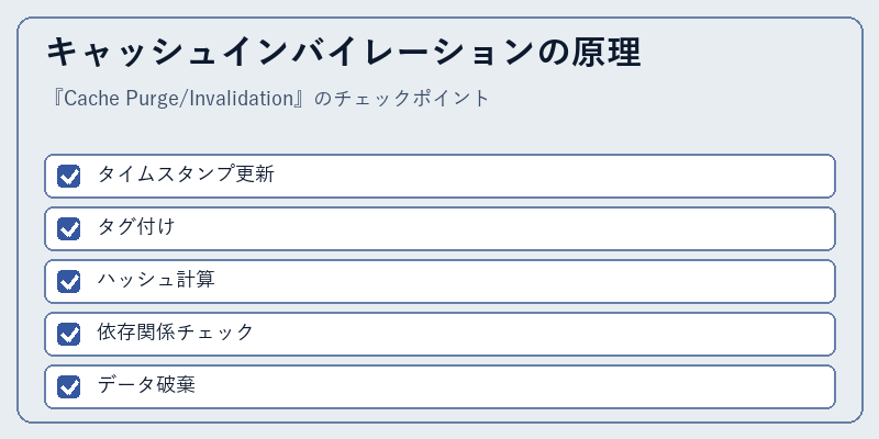 キャッシュインバイレーションの原理