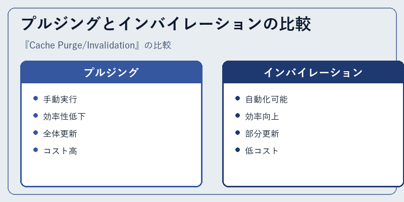 プルジングとインバイレーションの比較