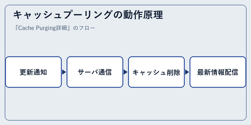 キャッシュプーリングの動作原理