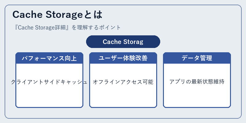 Cache Storageとは