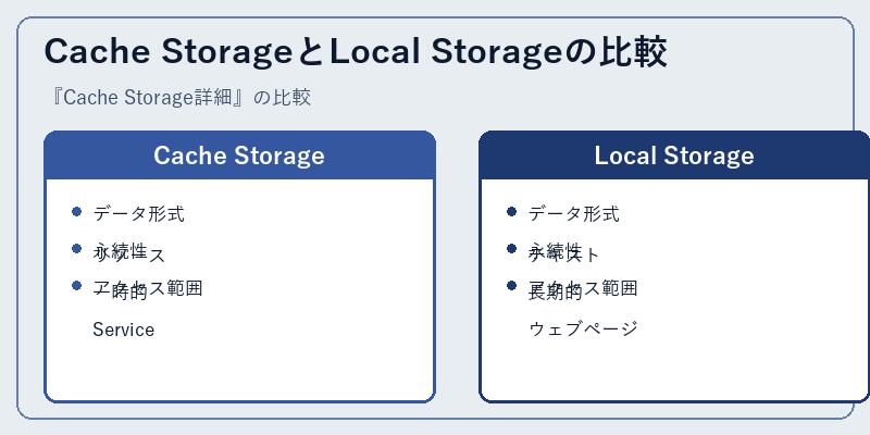 Cache StorageとLocal Storageの比較