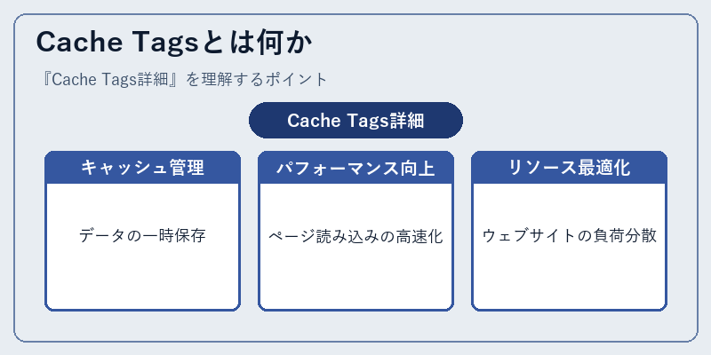 Cache Tagsとは何か