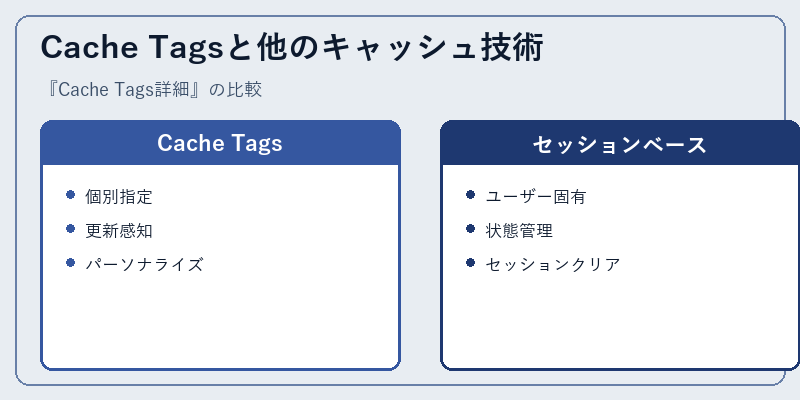 Cache Tagsと他のキャッシュ技術