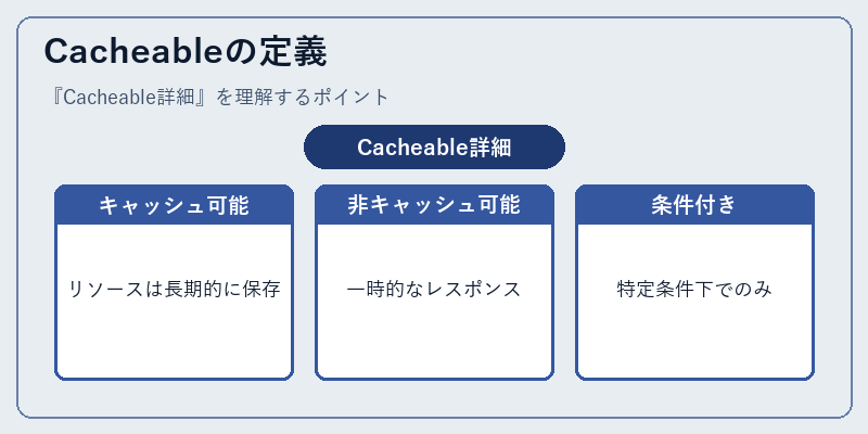 Cacheableの定義