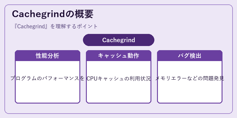 Cachegrindの概要