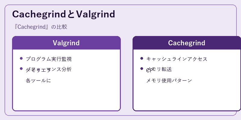 CachegrindとValgrind