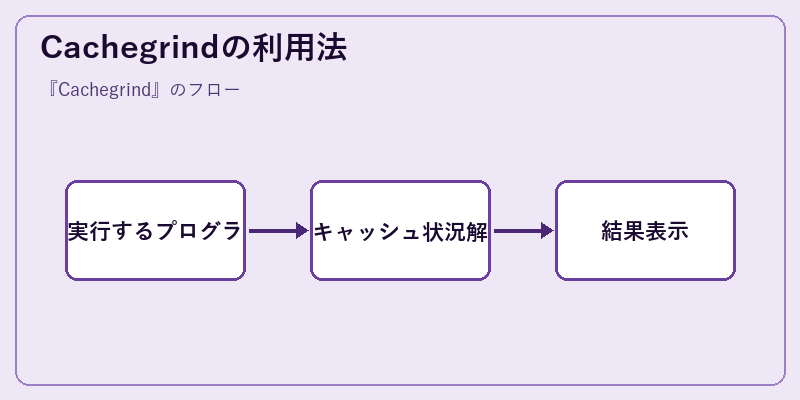 Cachegrindの利用法