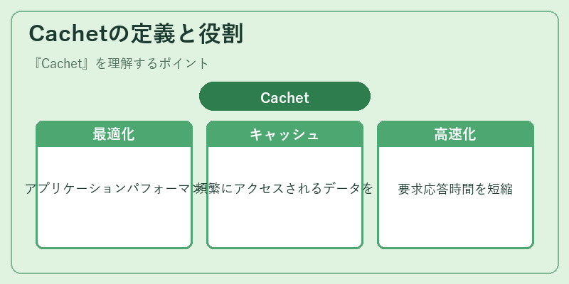 Cachetの定義と役割