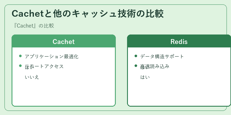 Cachetと他のキャッシュ技術の比較