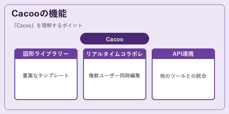 Cacooの機能