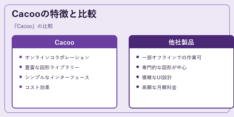 Cacooの特徴と比較