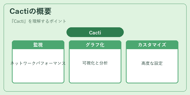 Cactiの概要