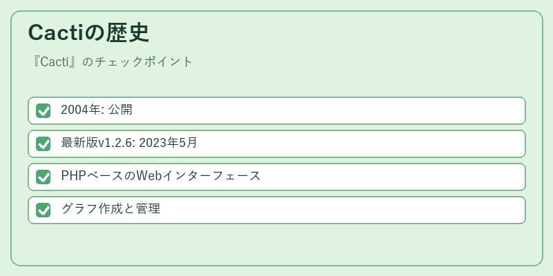 Cactiの歴史