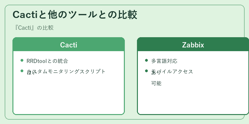 Cactiと他のツールとの比較