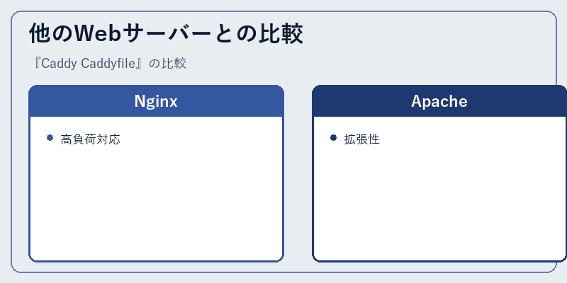 他のWebサーバーとの比較