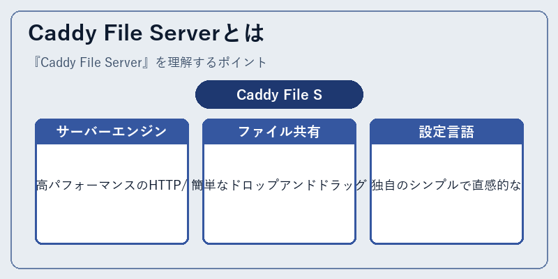 Caddy File Serverとは