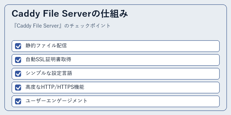 Caddy File Serverの仕組み