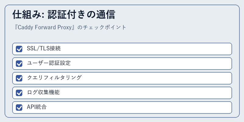 仕組み: 認証付きの通信