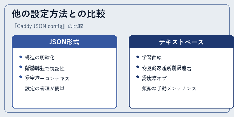 他の設定方法との比較