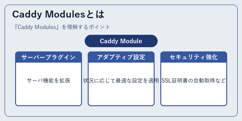 Caddy Modulesとは