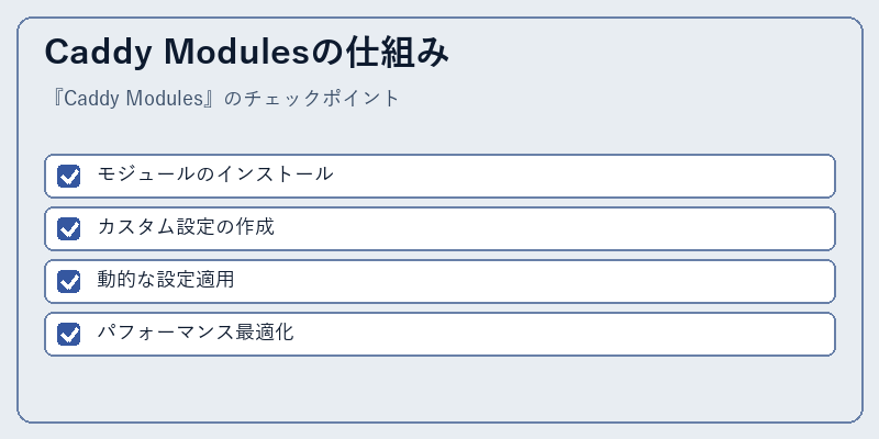Caddy Modulesの仕組み
