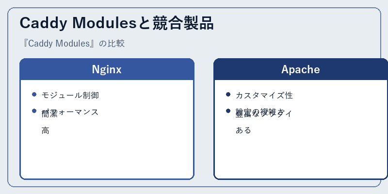 Caddy Modulesと競合製品