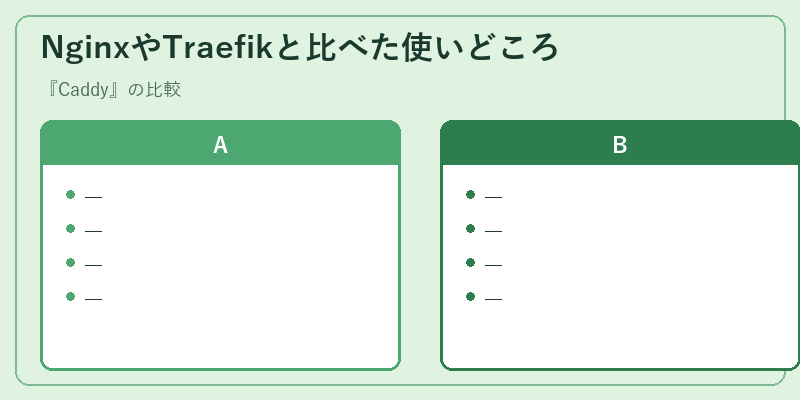 NginxやTraefikと比べた使いどころ
